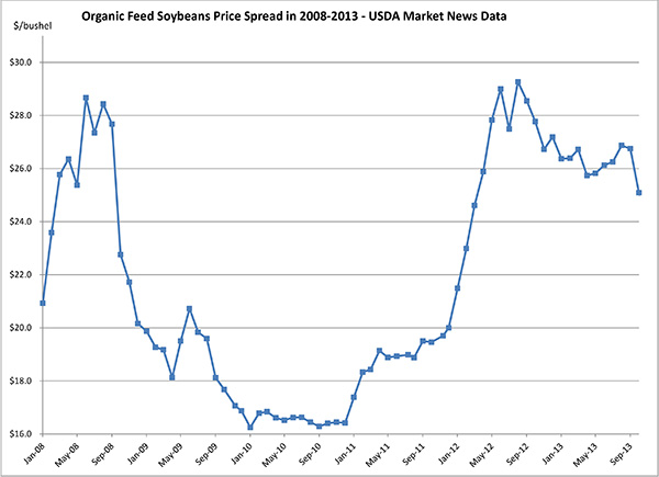November 18, 2013_Soybean2